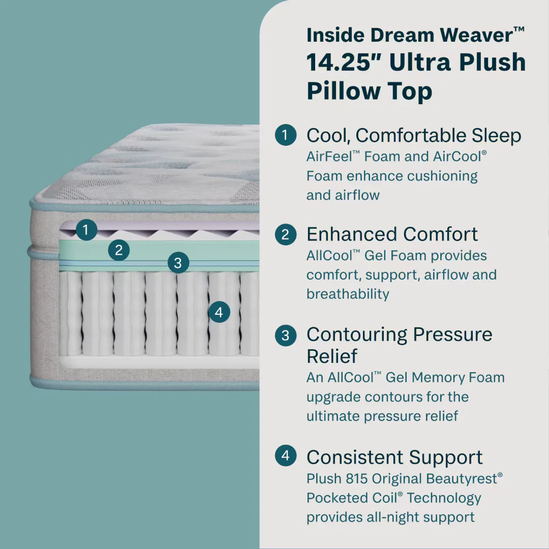 Beautyrest Dream Weaver 14.25" Ultra Plush Pillow Topm - Gray - Image 23