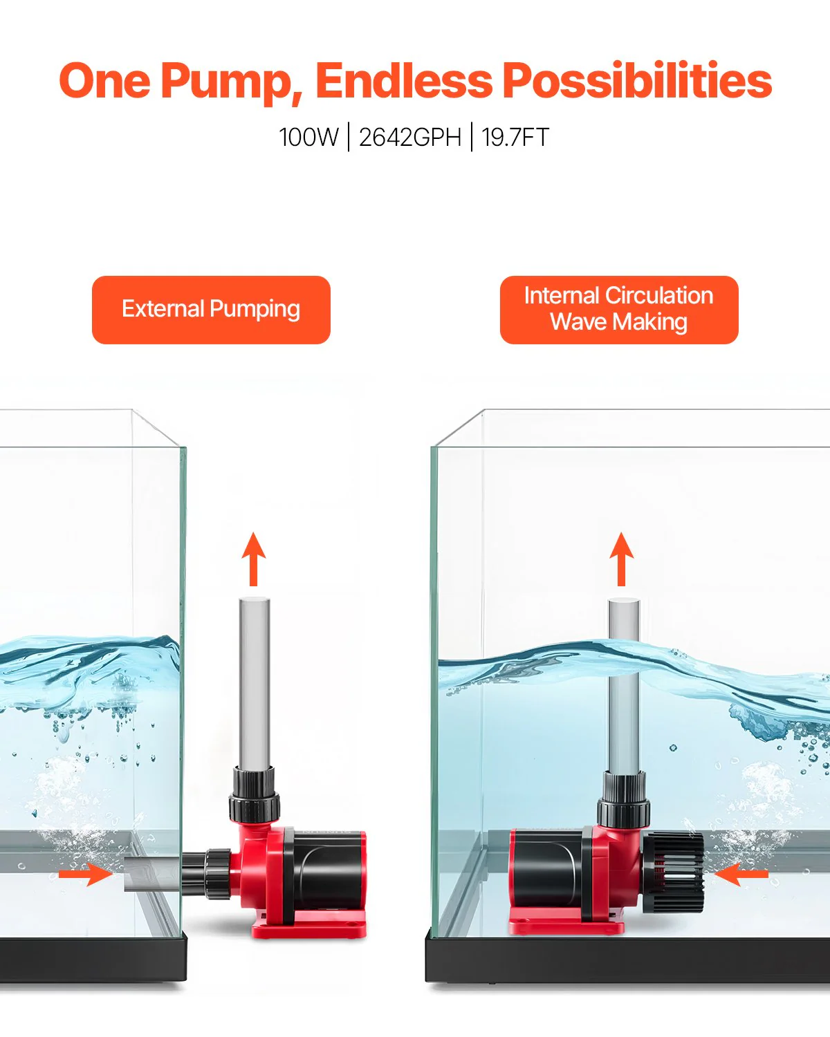 Aquarium 24V DC Water Pump with Controller 100W 2642GPH Wave Maker Return Pump