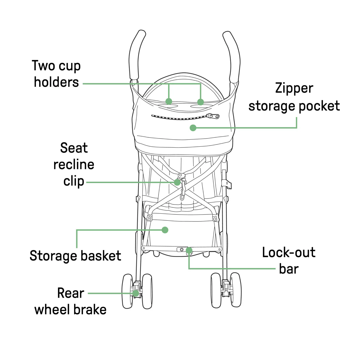 Ingenuity Summer 3Dmini Convenience Stroller with 5-Point Safety Harness and Adjustable Shoulder Straps - Gray - Image 9