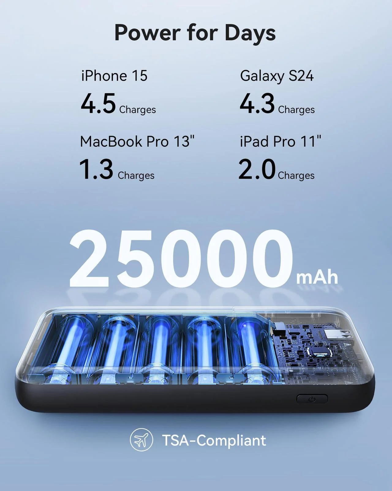 INIU P64-P1 Leopard Power 140 USB-C Power Bank with LED Display 25,000mAh - Image 5