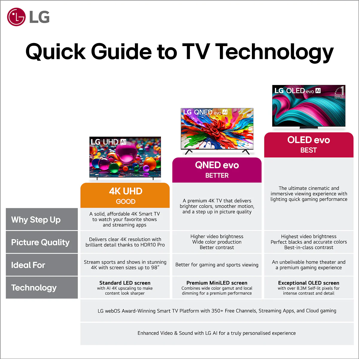 LG Class QNED82A UHD 4K AI Smart WebOS TV - Image 36