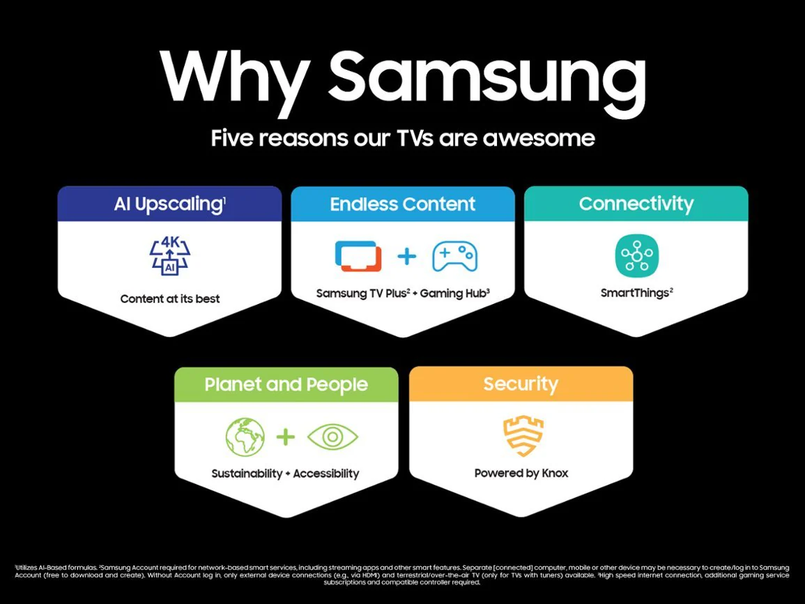 Samsung 98" Class DU9000 Crystal UHD 4K Smart Tizen TV - Image 8